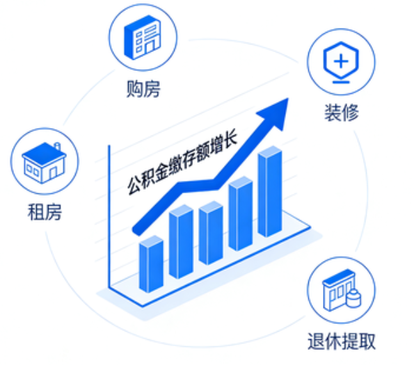 忻州住房公积金的提取条件